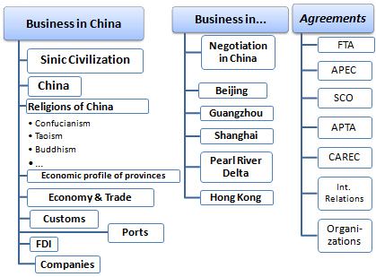 Außenhandel Geschäftsessen in China