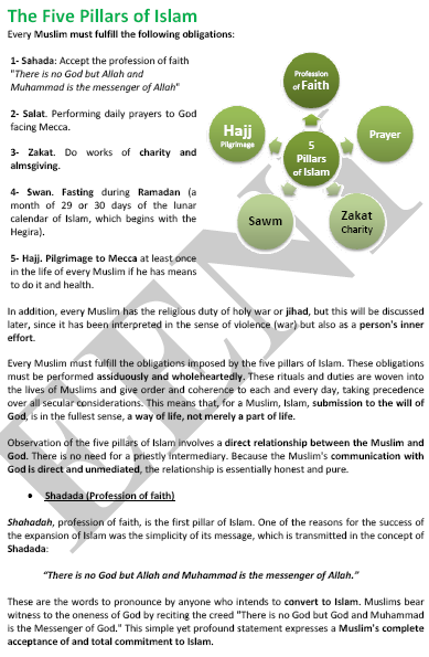 Fünf Säulen des Islam