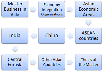 Master Kurs: Internationaler Handel und Geschäftsessen in Asien