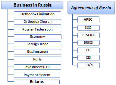 Außenhandel Geschäftsessen in Russland