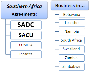 Außenhandel Geschäftsessen in Südliches Afrika