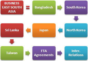Außenhandel Geschäftsessen Ostasien
