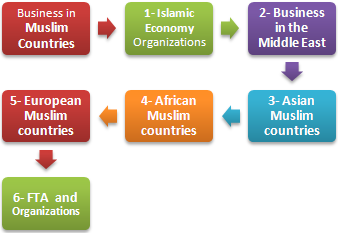 Master Kurs Muslime Länder